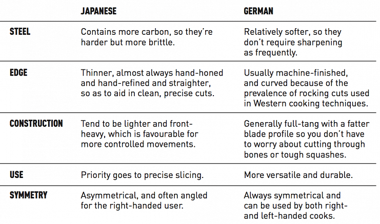 German Japanese Knives